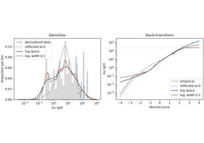 reference distributions